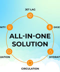 Travel Vitamin Tonic For Flight, Jet Lag, Hydration, Circulation, Digestion & Immune Support, Promotes Calmness, Electrolyte Powder, Travel Essentials, Passion Fruit Tangerine, 15 Sticks