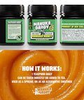 Manuka Daddy - Raw & Certified, MGO 100+ Manuka Honey, 100% Pure, Non-GMO, Direct from New Zealand, Daily Wellness, Family-Owned, 8.8oz (250g)