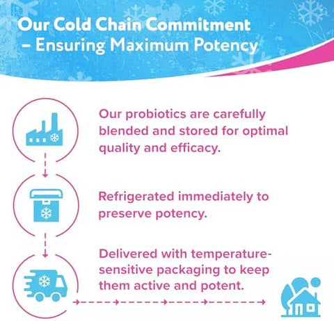 Florajen Kids Probiotic 6 Billion Cfus Refrigerated Probiotics For Kids Multi Culture Probiotic Supplement Relieves Occasional Gas Bloating & Constipation Supports Gut Health 30 Ct (3 Pack)