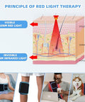 Feangli Red Light Therapy Infrared Light Therapy Belt For Body Waist Back Shoulder Leg Knee Muscle Relief Led 660Nm 850Nm Wearable Large Red Light Belt With Timer Remote Ideal For Woman Man