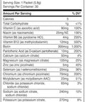 Primaforce Electrolytes Advanced Hydration Complex Packets (30 Servings) (Variety Pack)