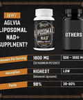 1800 Mg Liposomal Nad Supplement, Nad+ Supplement Similar To Nicotinamide Riboside, 98% Pure Nad Plus Supplement For Energy Booster & Cellular Repair For Men & Women, Non-Gmo, 60 Softgels
