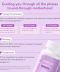 Premom Prenatal Probiotics + Prenatal Dha Fish Oil + Prenatal Formula Vitamin