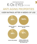 Rich vitamin K oxide eye cream