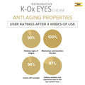 Rich vitamin K oxide eye cream