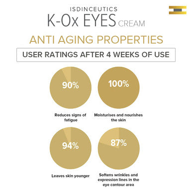 Rich vitamin K oxide eye cream