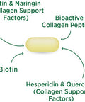 Ultimate Collagen Formula from Purity Products Clinically Tested Type 1 Bioactive Collagen Peptides 5000 mcg Biotin BCP Skin and Nails Optimization Matrix 90 Tablets