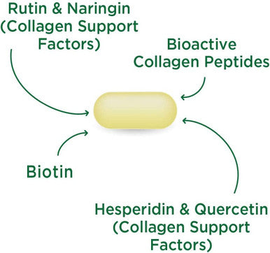 Ultimate Collagen Formula from Purity Products Clinically Tested Type 1 Bioactive Collagen Peptides 5000 mcg Biotin BCP Skin and Nails Optimization Matrix 90 Tablets