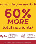 Nature Made Advanced Multi Gummies Supplement For Him With Magnesium And Calcium Mixed Berry Flavor 195 Ct Plus Bonus 2 Sugar White Peach Hydration Sticks
