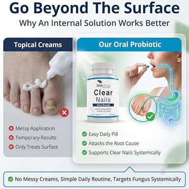 Biodora Oral Probiotic Antifungal Pills - Extra Strength Nail Fungus Eliminator | Toenail Fungal Inhibitor - Clear Nails Supplement | 50 Billion Cfu (60 Capsules)