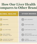 Global Healing Center Liver Health 2 Fl Oz