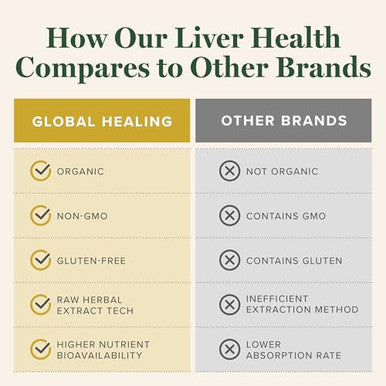 Global Healing Center Liver Health 2 Fl Oz