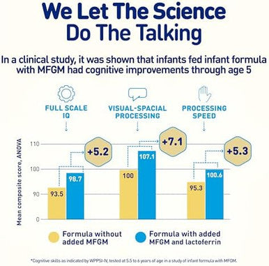 Enfamil Neuropro Baby Formula Mfgm 5Year Benefit Expertrecommended Brainbuilding Omega3 Dha Exclusive Immune Supporting Humo6 Blend Infant Formula Powder Baby Milk 36.4 Oz