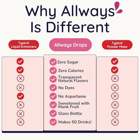 Allways Shirley Temple Drops ÃƒÂ¢Ã¢â€šÂ¬Ã¢â‚¬Å“ Sugar Free Liquid Water Enhancer with Monk Fruit ÃƒÂ¢Ã¢â€šÂ¬Ã¢â‚¬Å“ Zero Calorie Shirley Temple Drink Mix for Water ÃƒÂ¢Ã¢â€šÂ¬Ã¢â‚¬Å“ Natural Flavors ÃƒÂ¢Ã¢â€šÂ¬Ã¢â‚¬Å“ 50 Servings ÃƒÂ¢Ã¢â€šÂ¬Ã¢â‚¬Å“ No Sugar Hydration