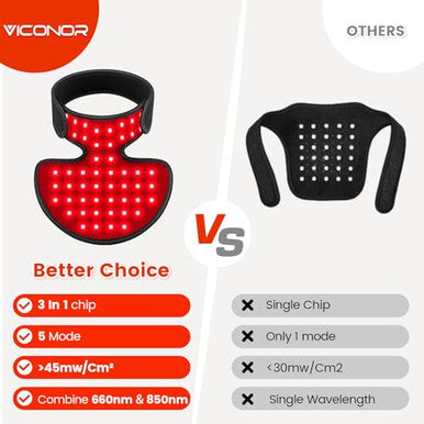 Viconor Red Light Therapy For Neck And Chest Red Light Therapy For Face And Neck Device Portable 660Nm Red Light & 850Nm Near Infrared Light Therapy For Body For Skin Tightening