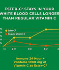 Nature'S Bounty Immune 24 Hour +, The Only Vitamin C With 24 Hour Immune Support From Ester C, Rapid Release Softgels, 50 Count