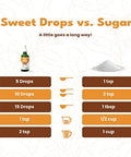 SweetLeaf Sweet Drops Flavored Stevia Liquid Sweetener Organic Stevia Extract Zero Calories Gluten Keto Friendly Non GMO Natural Flavor English Toffee 2 Fl Oz (Pack of 1)