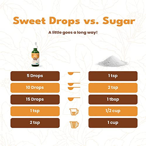 SweetLeaf Sweet Drops Flavored Stevia Liquid Sweetener Organic Stevia Extract Zero Calories Gluten Keto Friendly Non GMO Natural Flavor English Toffee 2 Fl Oz (Pack of 1)