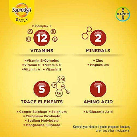 SupradynS Daily Multivitamin Tablets for Men and Women with Essential Zinc 12 Vitamins 5 Trace Elements for Daily Immunity and Energy 150 Tablets