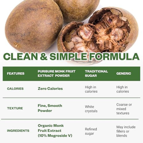 Organic Monk Fruit Extract Powder, 125g (4.41oz), No Fillers Pure USDA Organic Monk Fruit Extract Sweetener with No Aftertaste, Zero Calorie & Zero Carbs, Keto & Paleo Friendly 403 Servings