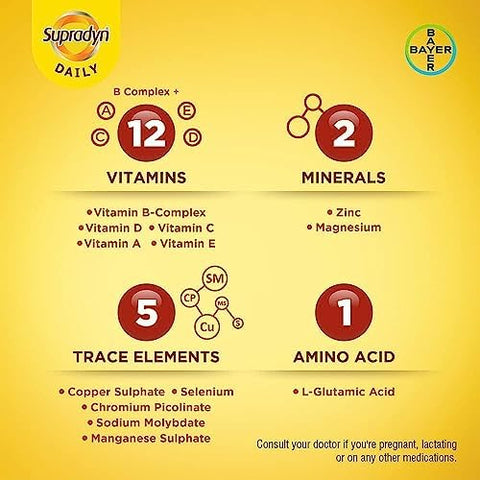 Supradyn Daily Multivitamin Tablets (150 Tablets) for Men and Women with Essential Zinc 12 Vitamins 5 Trace Elements for Daily Immunity and Energy