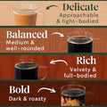 Starbucks K-Cup Coffee Pods, Starbucks Blonde, Medium and Dark Roast Hot or Iced Coffee, Variety Pack, 40 Keurig Pods
