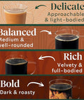 Starbucks K-Cup Coffee Pods, Starbucks Blonde, Medium and Dark Roast Hot or Iced Coffee, Variety Pack, 60 Keurig Pods