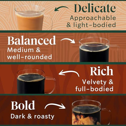 Starbucks K-Cup Coffee Pods, Starbucks Blonde, Medium and Dark Roast Hot or Iced Coffee, Variety Pack, 60 Keurig Pods