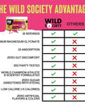 Wild Society - Premium Zero Sugar Electrolytes Powder Drink Mix 3X Absorption Magnesium Glycinate - Sugar Low Calorie Science Backed Refreshing Hydration Strawberry Dragon Fruit 30 Servings