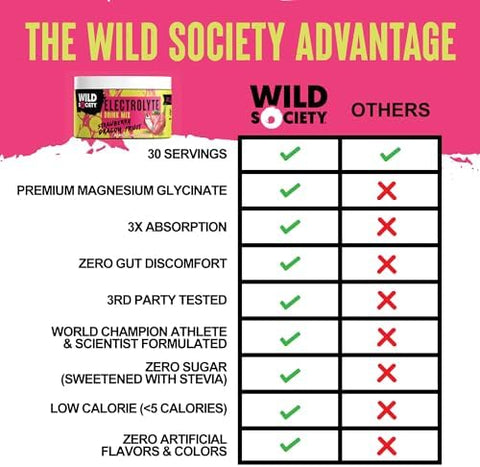 Wild Society - Premium Zero Sugar Electrolytes Powder Drink Mix 3X Absorption Magnesium Glycinate - Sugar Low Calorie Science Backed Refreshing Hydration Strawberry Dragon Fruit 30 Servings