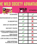 Wild Society - Premium Zero Sugar Electrolytes Powder Drink Mix 3X Absorption Magnesium Glycinate - Sugar Low Calorie Science Backed Refreshing Hydration Strawberry Dragon Fruit 30 Servings