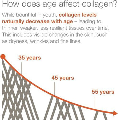 Youtheory Marine Collagen - 2,500 Mg Hydrolyzed Collagen - Supports Skin - Fish-Sourced Collagen - With Vitamin C, A, C, E, B6, B12 & More - Highly Digestible And Absorbable - 290 Tablets