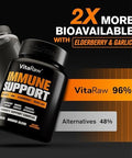 Immune Support Vitamins - Elderberry With Zinc, Vitamin C, And Garlic For Adults - Sambucus Black Elderberry Capsules & Echinacea Immunity Renewal Complex - Powerful Vegan 10 In 1 Immune Defense