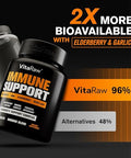 VitaRaw Immune Support Vitamins Elderberry with Zinc Vitamin C and Garlic for Adults Sambucus Black Elderberry Capsules and Echinacea Immunity Renewal Complex
