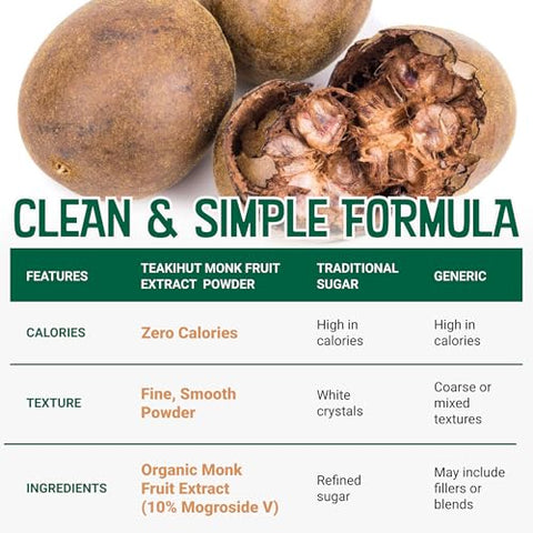 Pure Organic Monk Fruit Extract Powder, No Erythritol 4oz, 100% Monk Fruit Sweetener Powder for Keto and Paleo Diet, No Aftertaste, Zero Calories, Zero Carbs, Pure Monk Fruit Extract, 364 Servings