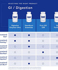 Pure Encapsulations Probiotic G.I. 60 caps