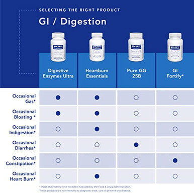Pure Encapsulations LGlutamine 500 mg 90 vcaps