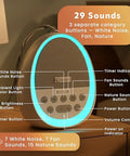 Drowseflow White Noise Sound Machine For Sleep 29 Non-Looping Sleep Sounds 7-Color Nightlight 4 Timers Memory Usb-C Charging Hanging Rope For Crib/Stroller For Baby Kids Adults Travel.