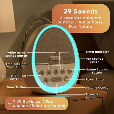 Drowseflow White Noise Sound Machine For Sleep 29 Non-Looping Sleep Sounds 7-Color Nightlight 4 Timers Memory Usb-C Charging Hanging Rope For Crib/Stroller For Baby Kids Adults Travel.