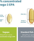 Vegepa Omega 3 Wild Fish Oil & Evening Primrose Oil Blend, 560 mg EPA Plus GLA, 60 Small Softgels