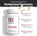 10X Health Optimize Methylated Multivitamin for Men and Women 90 Capsules 34 in 1 Formula with 800 mcg of Vitamin B12 5MTHF NAC Methyl B Complex