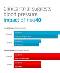 HumanN Neo40 Daily D3 Chews