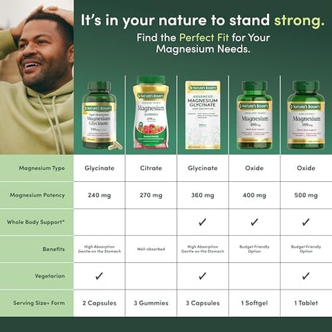 Nature's Bounty High Absorption Magnesium Glycinate 240 mg for Supporting Muscle Relaxation and Bone Heart and Nerve Health NonGMO GlutenFree Vegetarian 120 Count/60 Servings