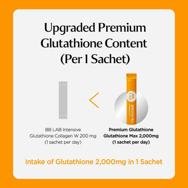 BB LAB Glutathione Max Powder Stick Supplement Korea Glutathione Low Molecular Fish Collagen for Woman Vitamin C Fast Absorption Antioxidant Anti-Aging