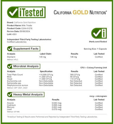 California Gold Nutrition Milk Thistle Extract Supports Liver Health Standardized To 80% Silymarin Flavonoids 175 Mg 180 Veggie Capsules