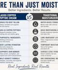 LASSO Copper Peptide Cream with Grass-Fed Beef Tallow (GHK-Cu) ÃƒÂ¢Ã¢â€šÂ¬Ã¢â‚¬Å“ Unscented Face Moisturizer for Women & Men, Hydrating Skin Cream with Manuka Honey, Jojoba Oil & Vitamin E, 2 oz