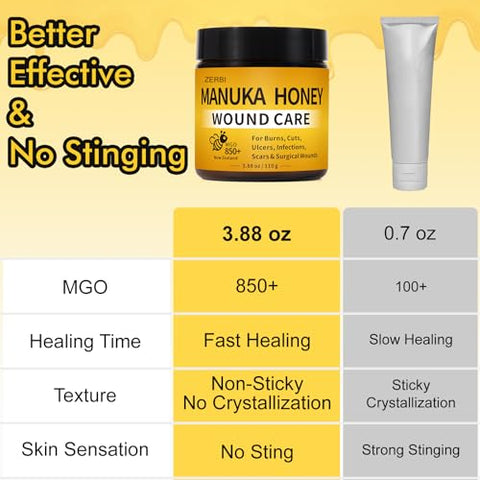 Manuka Honey for Wounds, Speed up Healing for Cuts, Surgical Wounds, Scars, Foot Ulcers, Infection, Burns, Non-Sticky, No Crystallization, Easy to Apply, 3.88 oz