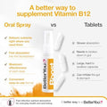 Betteryou Boost Vitamin B12 Oral Spray Natural Liquid Supplement Vitamin Spray For Daily B12 Intake Green Tea And Chromium 0.85 Oz