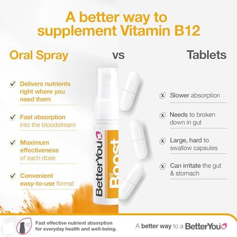 Betteryou Boost Vitamin B12 Oral Spray Natural Liquid Supplement Vitamin Spray For Daily B12 Intake Green Tea And Chromium 0.85 Oz