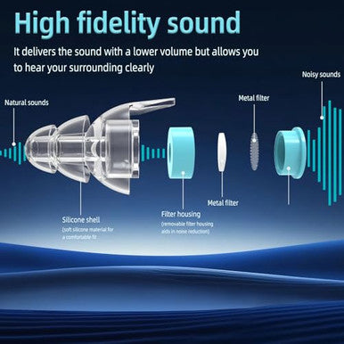 Lysian High-Fidelity Ear Plugs For Concert Reusable Musicians Earplugs For Noise Reduction 18Db Perfect For Music Festivals Raves Drummers & Djs 2 Pairs (L S) - Clear Sound & Comfortable Fit